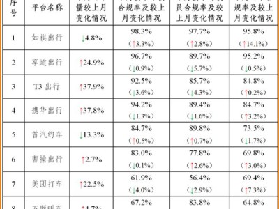 携华出行如何解绑车辆，携华出行app下载二维码