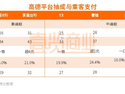 携华出行司机账号注销，携华出行司机账号注销了怎么办