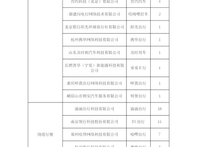 东莞携华出行计价规则的简单介绍