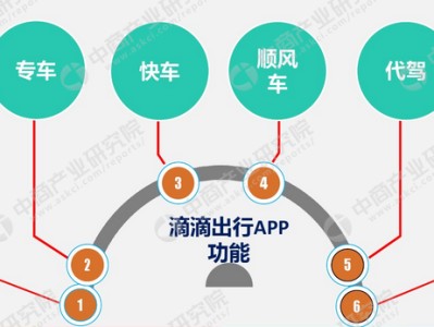 滴滴读秒加速器最新版，滴滴加速器安卓版