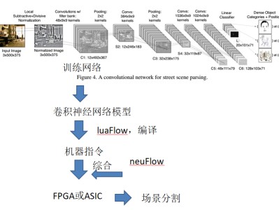 滴滴加速器机器码怎么，滴滴加速器机器码怎么改