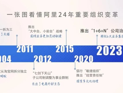 滴滴车主出租车抢单加速器，滴滴出租车抢单加速器最新版