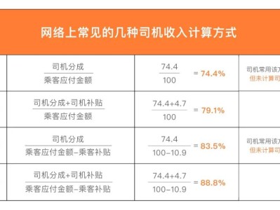 厦门携华出行司机收入怎么样，厦门携华出行司机收入怎么样知乎