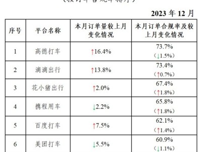 加盟携华出行是发工资吗，携华出行司机收入怎么样