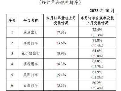 携华出行申诉在哪里，携华出行注册