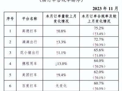 携华出行司机端怎么变更接单城市，携华出行注册后不想跑了