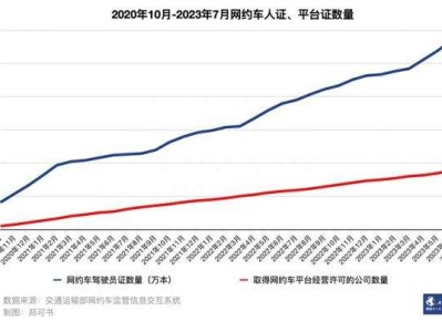 携华出行gps信号弱，携华出行单价太低了