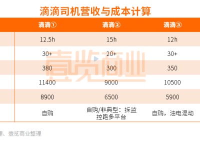 携华出行和快车哪个好，携华出行和快车哪个好一点