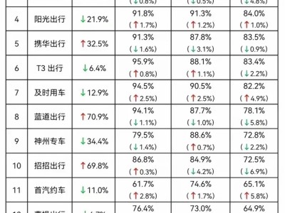 携华出行网约车司机一单收入，携华出行网约车怎么样