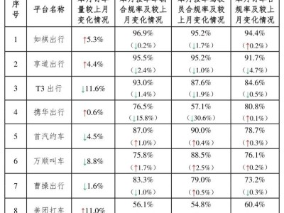 包含携华出行趣接单版怎么下载的词条