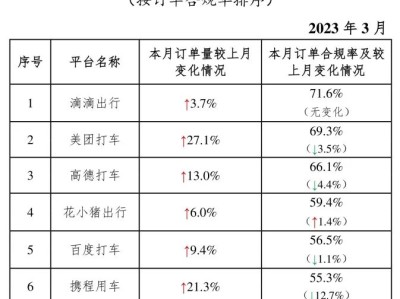 携华出行舒适型价格，携华出行简介