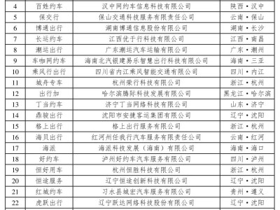 携华出行百度贴吧最新消息，携华出行百度贴吧最新消息查询