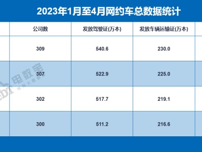 风韵出行有空驶费吗，风韵出行平台扣多少钱