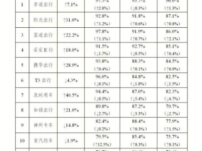 携华出行提现难吗，携华出行多久司机能提现