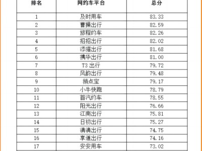 风韵出行价钱，风韵出行价格怎么样