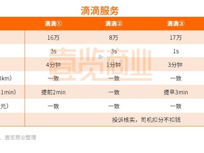 注册携华出行账号多少时间通过的简单介绍