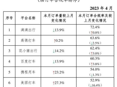 广州携华出行外地车可以接单不，广州携华出行外地车可以接单不接送吗