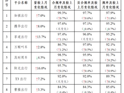 携华出行如何设置导航声音提醒语音，携华出行咋样