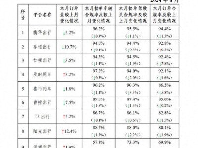 携华出行司机要求，携华出行司机要求什么学历