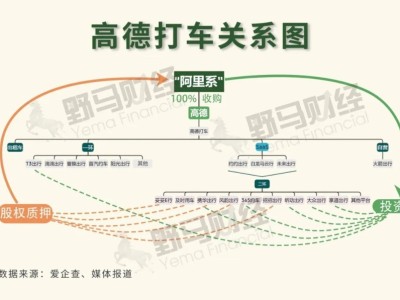 风韵出行司机端订单都是高德派单，风韵出行平台抽成