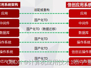 滴滴加速器机器码怎么，八戒加速器官网