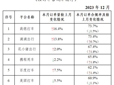 携华出行投诉电话，携华出行客服电话多少