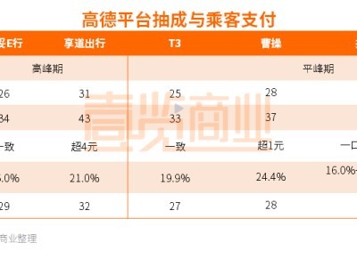 高德携华出行如何收费，携华是高德的吗