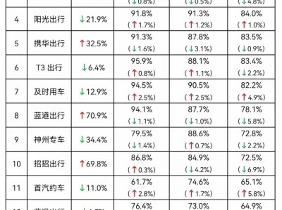 携华出行抽成多少平台，携华出行价格太低了