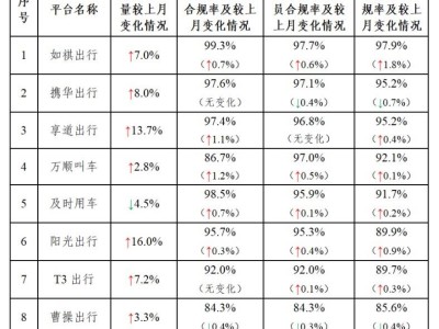 携华出行哪个平台好跑，携华出行公司简介