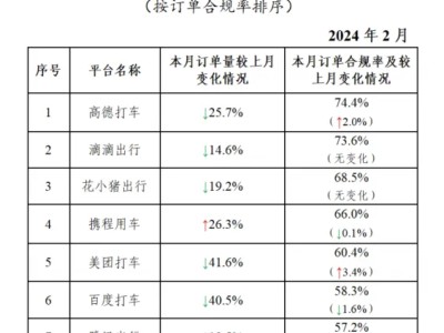 携华出行平台需要双证吗，携华出行平台抽成