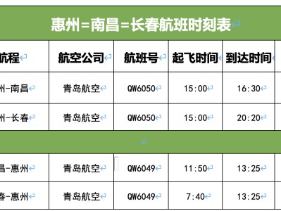 滴滴惠州机场乘车点，惠州机场到市区有多远,打车费用多少