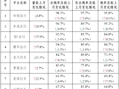 携华出行早高峰是几点，携华出行咋样