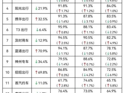 携华出行能选单么，携华出行是强制派单吗