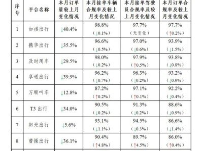 携华出行招募条件最新，携华出行加入条件