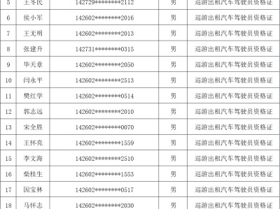 携华出行司机注册在哪里注销，携华出行司机端下载安卓版