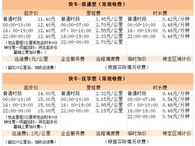 风韵出行夜间收费标准，风韵出行对车辆有什么要求