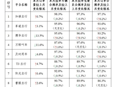 携华出行平台垫付的钱可以提吗，怎么投诉携华出行平台