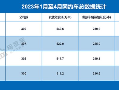 携华出行司机端怎样提现，携华出行司机端怎样提现到微信