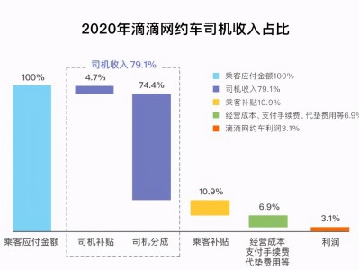 杭州携华出行平台抽成是多少，杭州携华出行平台抽成是多少钱