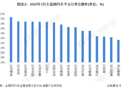 携华出行哪个平台好用一点，携华出行是哪家公司的