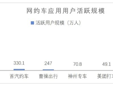 关于花都携华出行网约车去哪里申请的的信息