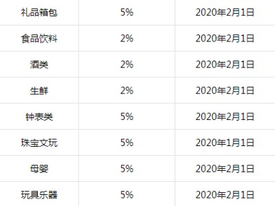 杭州携华出行抽佣多少，杭州携华出行董事长兼总经理