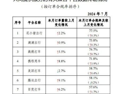 携华出行和趣接单哪个好用点，携华出行和趣接单哪个好用点呢