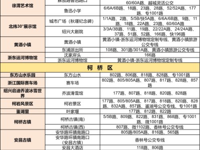 风韵出行司机全国排名，风韵出行招募司机有哪些要求