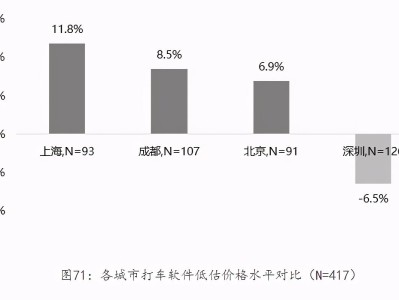 风韵出行经济型和优享型，风韵出行经济型和优享型区别