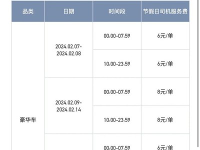 风韵出行和滴滴出行哪个挣钱容易，风韵出行网约车是什么车