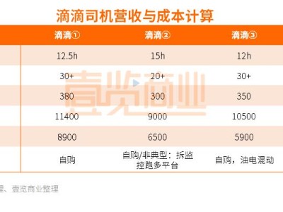 携华出行预约单起步价的简单介绍