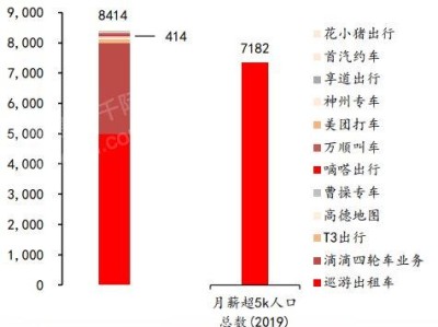 携华出行a轮融资怎么样，携华出行怎么样?