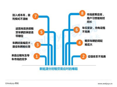 包含番禺携华出行新能源汽车优点的词条