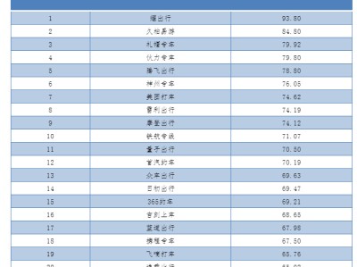 携华出行跟什么平台一起跑比较好，携华出行跟什么平台一起跑比较好一点